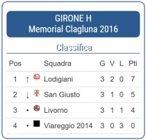 girone h